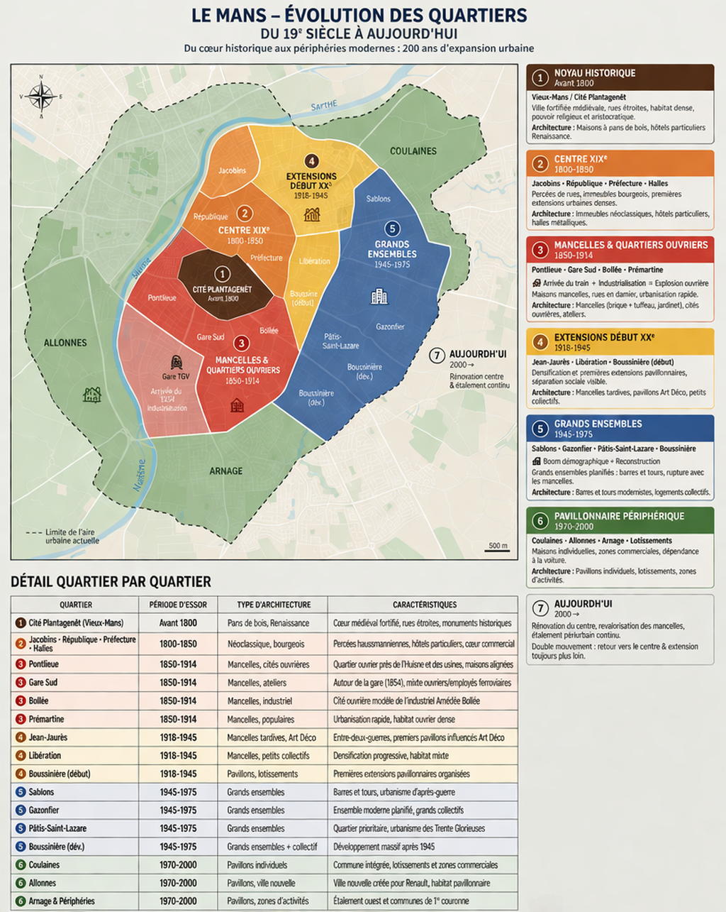 map evolution quartier